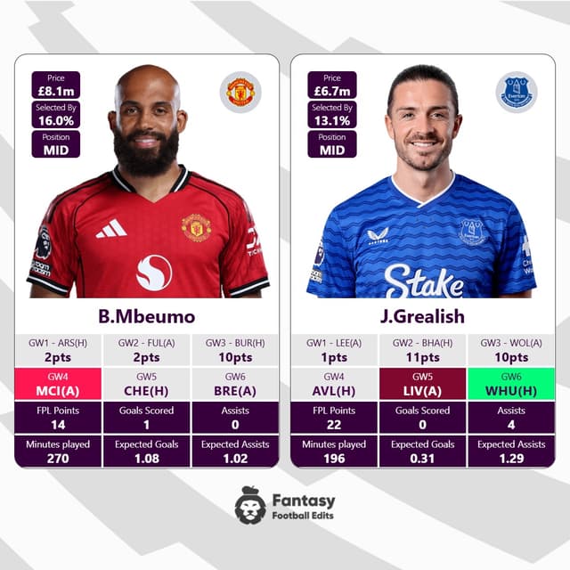 Epl Edits FPLedits | Fantasy Premier League edits
